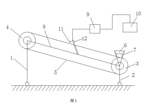 有機污染土壤淋洗修復(fù)技術(shù)的結(jié)構(gòu)示意圖